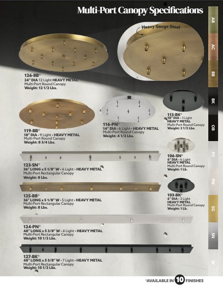 Multi-Port Canopy Specifications